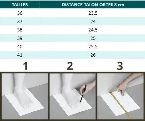 Tailles